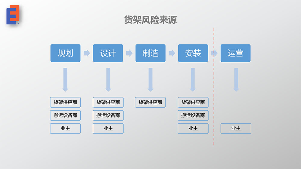 貨架安全風險與檢測6