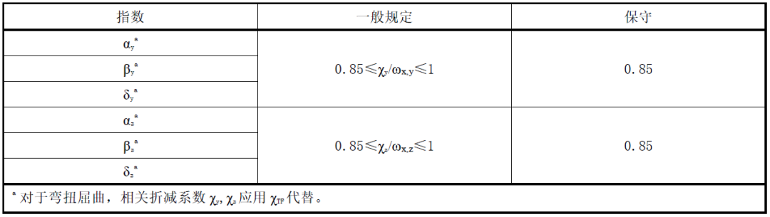 相互作用公式中