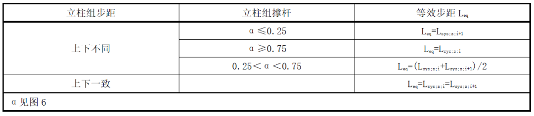 等效步距