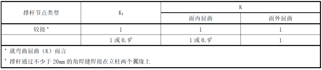 K系數