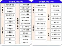 穿梭式立體庫的軟硬件配置系統