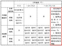 冷庫貨架材質有什么不同嗎？