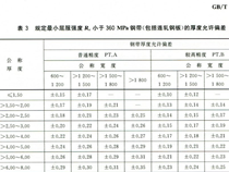 自動化立體倉庫的構(gòu)件材料厚度，下差多少算是正常？